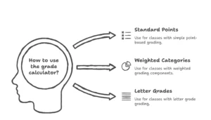 how to use grade calculator